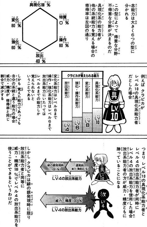動物画像無料 ぜいたくハンター ハンター 能力 一覧