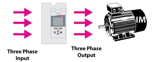 54 3 Phase Brake Motor Wiring Diagram - Wiring Diagram Plan