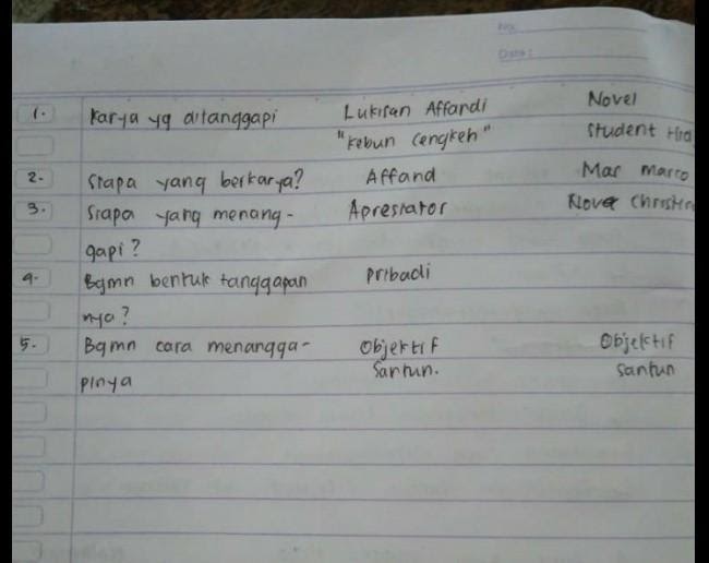 Download Kunci Jawaban Buku Bahasa Indonesia Kelas 9 Halaman 106
