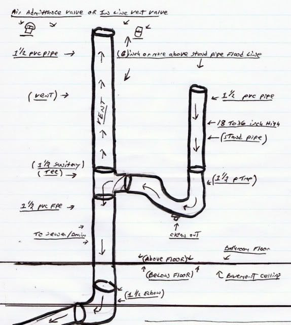 Popular plumbing problem solving and remodeling DIY discussion ...