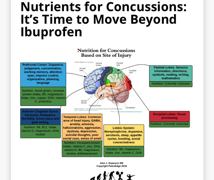 Ibuprofen For Concussion Headache Headache