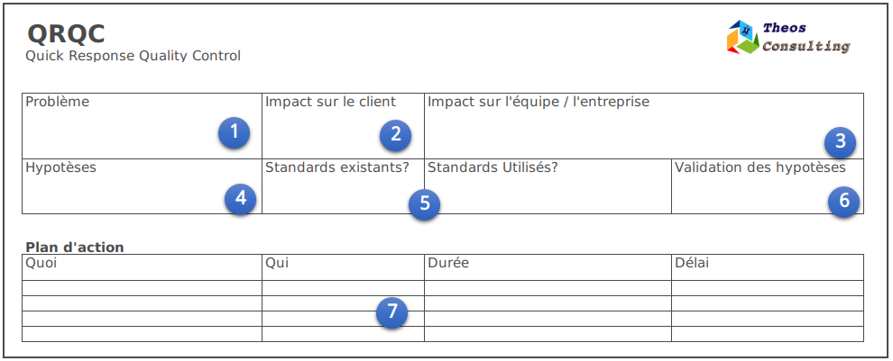 Exemple De Plan De Controle Qualité  Exemple de Groupes