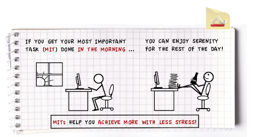 Most Important Tasks