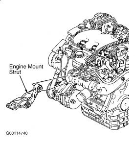 2005 Pontiac Grand Prix Starter Wiring Diagram - Cars Wiring Diagram