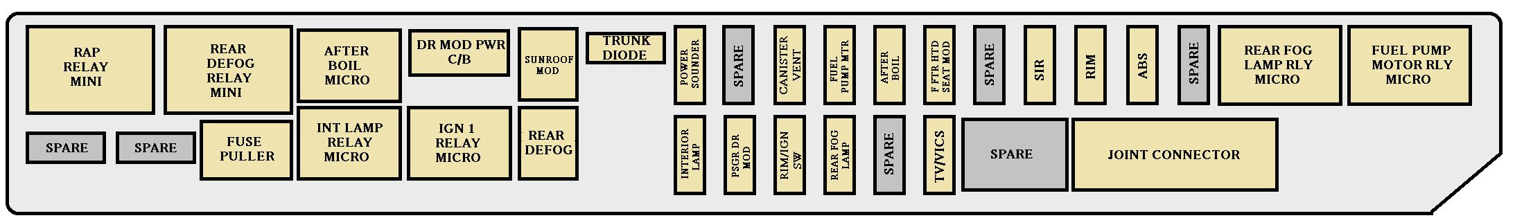 Isuzu Ftr Fuse Box Location - Wiring Diagram