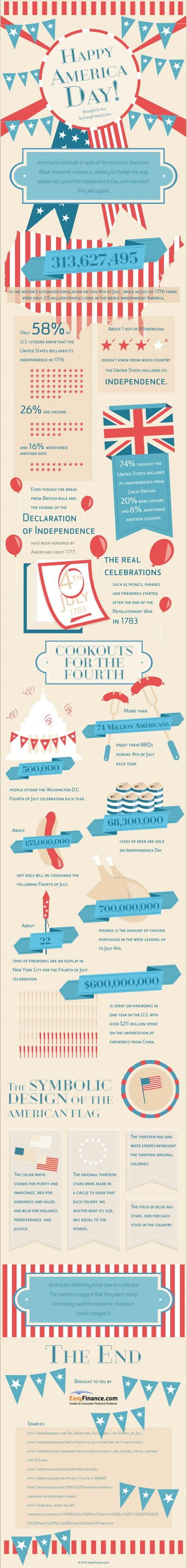 Happy America Day!