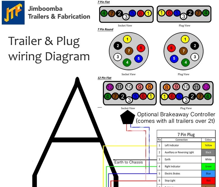 7 Wire Trailer Connector Diagram - 2003 Dodge Ram 7 Pin Trailer Wiring