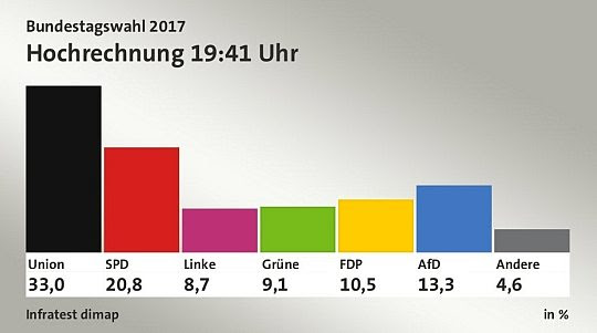 German election results September 24, 2017 #2