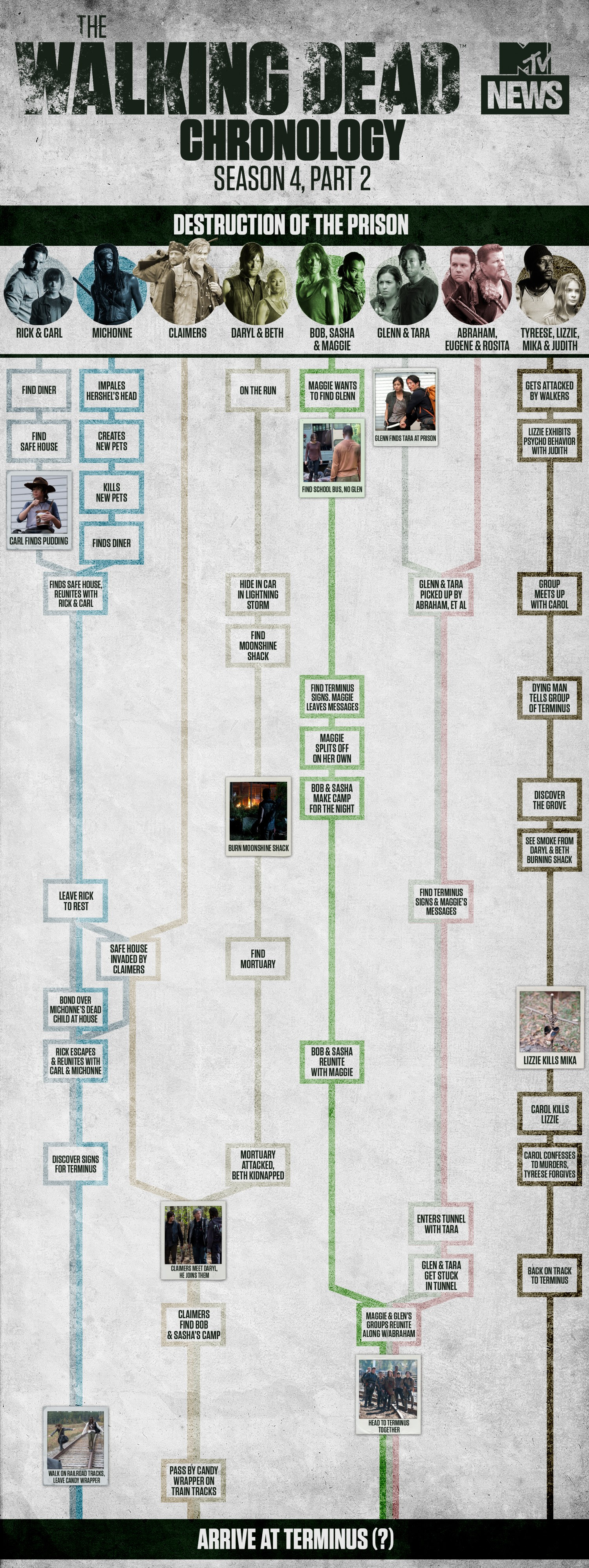 The Walking Dead Chronology Season 4 part 5 infographic Visualistan