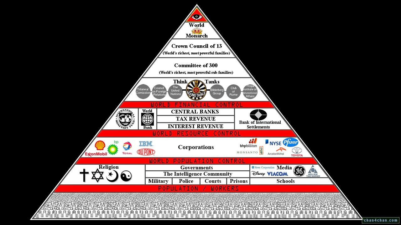 illuminati pyramid