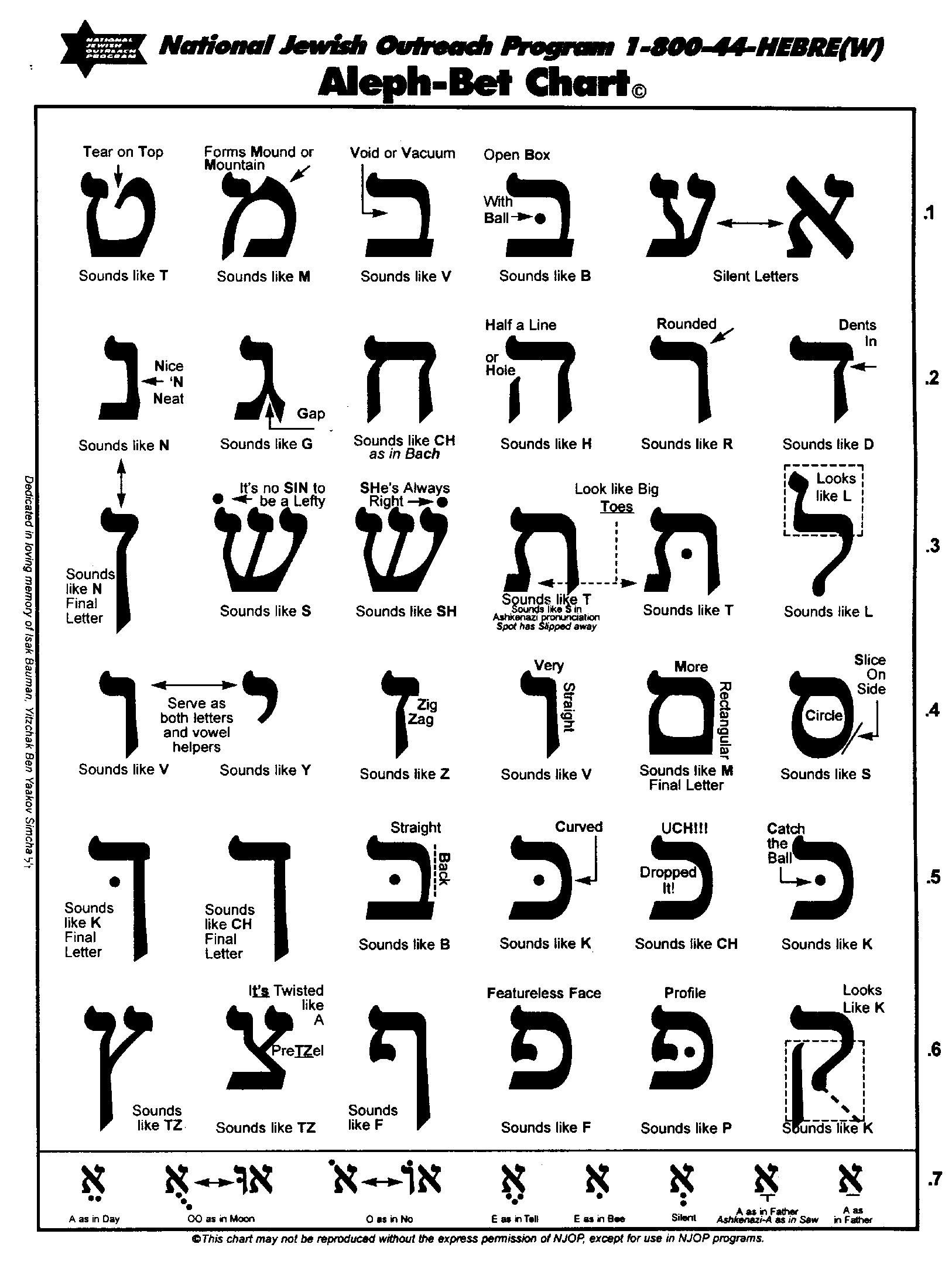 hebrew-alphabet-worksheets-printable-photos-alphabet-collections-the-hebrew-alphabet-chart-to