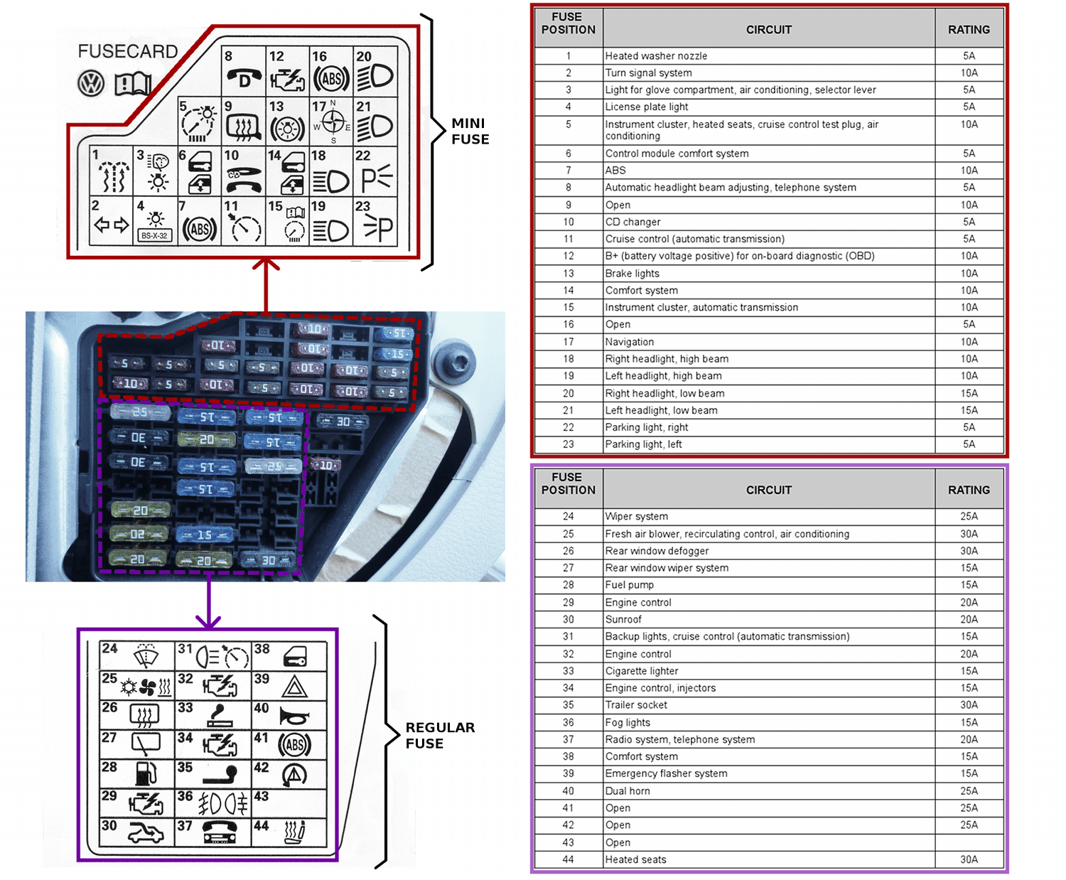 2014 Volkswagen Tiguan Fuse Box Diagram - Wiring Diagram