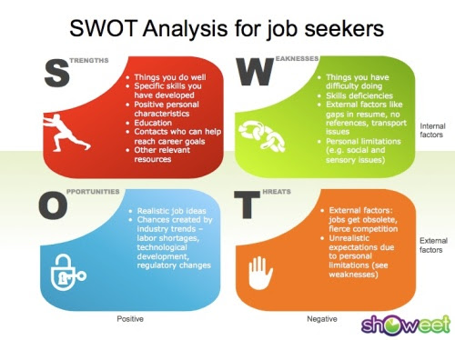 reflective essay on swot analysis