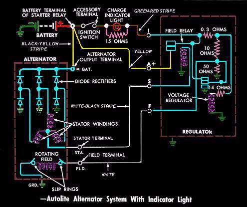 Xf Falcon Alternator Wiring Diagram