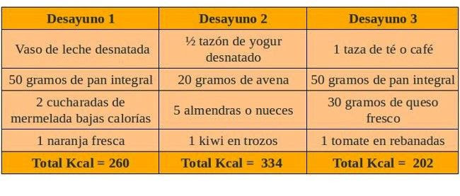desayunokcal