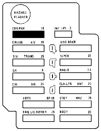 1976 Cadillac Seville Fuse Box - Wiring Diagram Schemas