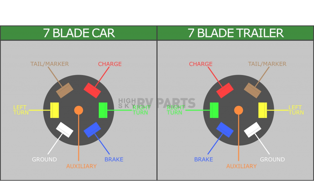 Seven Blade Trailer Wiring Diagram : Color Clarification Regarding