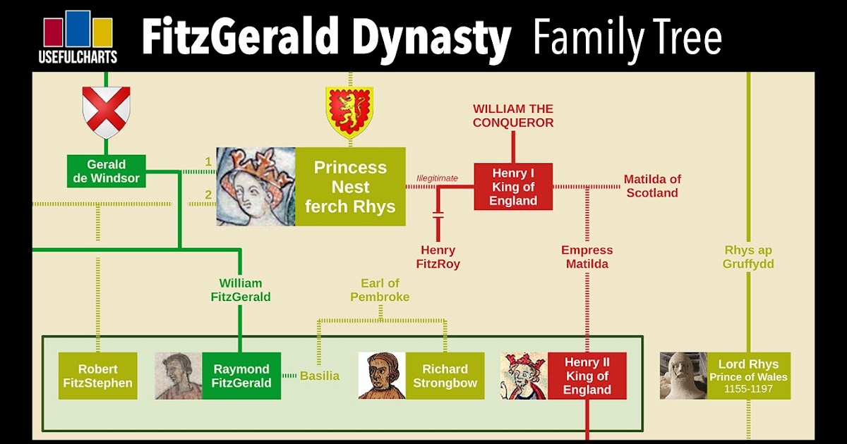 The Royal Family Tree Of Queen Elizabeth 2