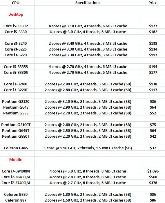 intel new line up