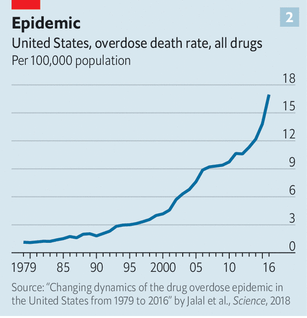 Life Insurance Drug Overdose Death / Best Life Insurance