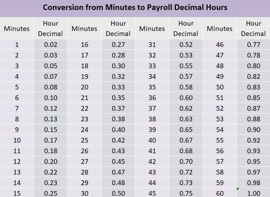 24-hour-clock-converter-printable-military-time-conversion-time-zones-charts-military-benefits