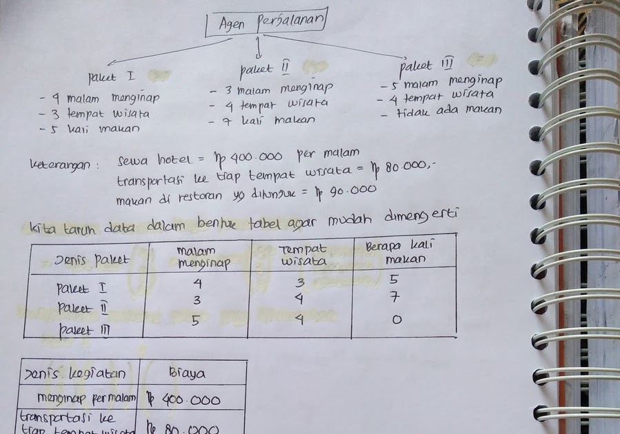 Soal Cerita Spltv Kelas 10