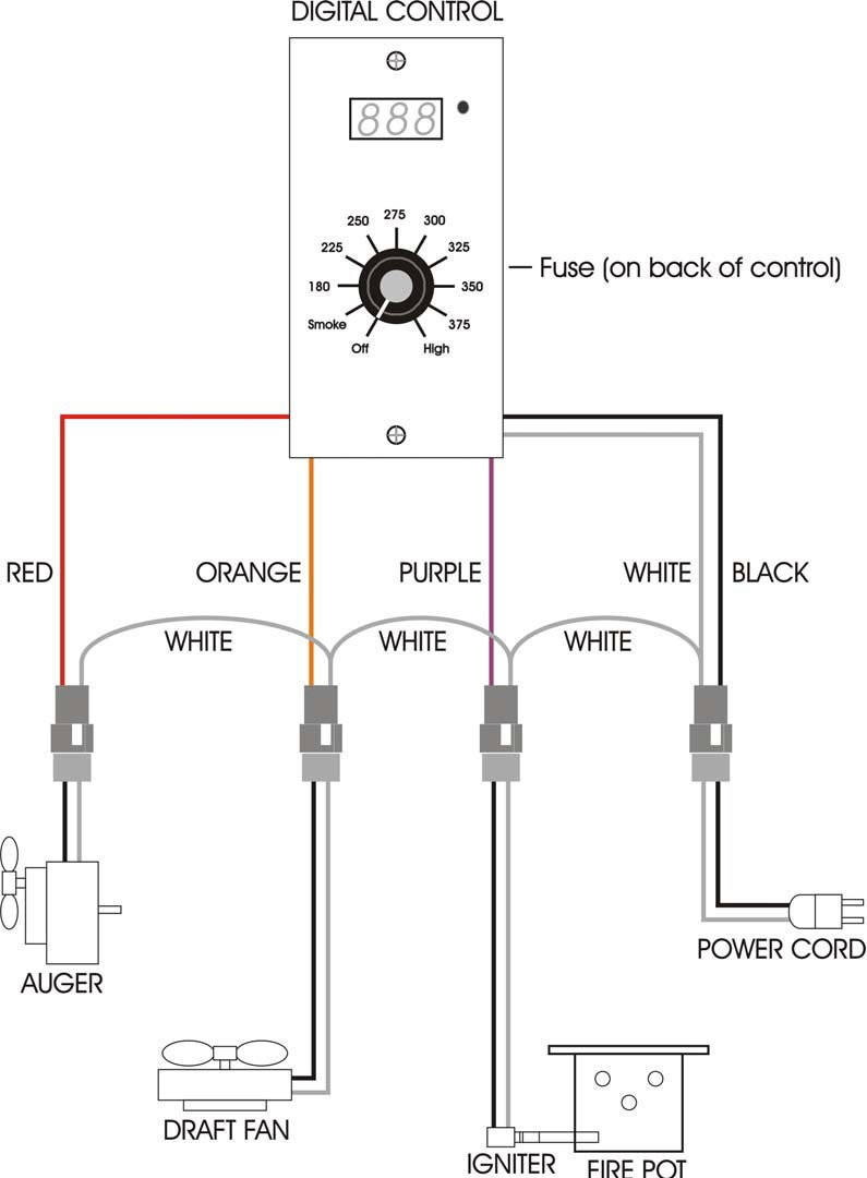 Smoker Craft Boat Wiring Diagram - Wiring Diagram