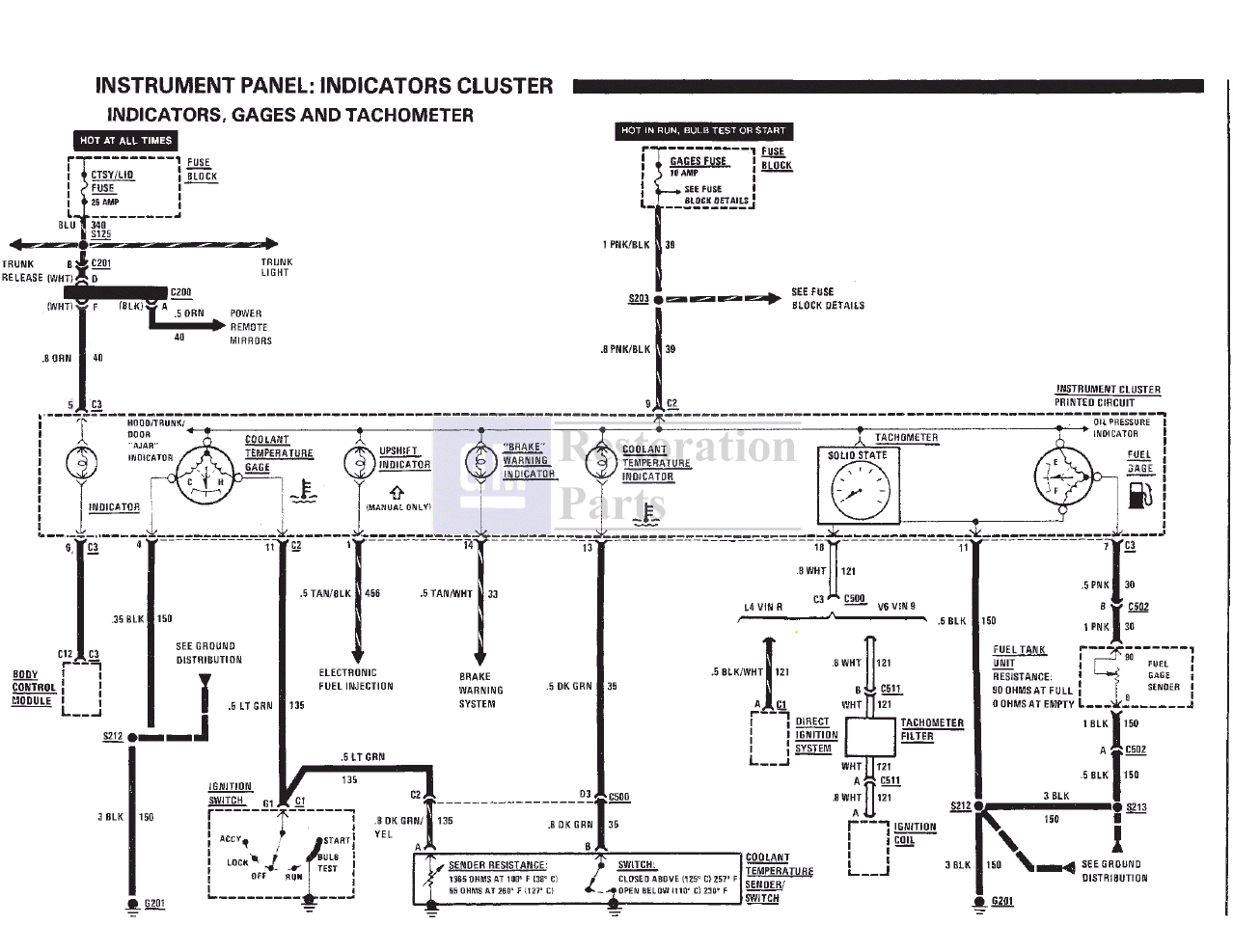 Pontiac Fiero Fuse Box Location