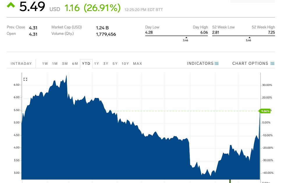 Amazon Stock Price History 2007 Top 3 Most Shocking