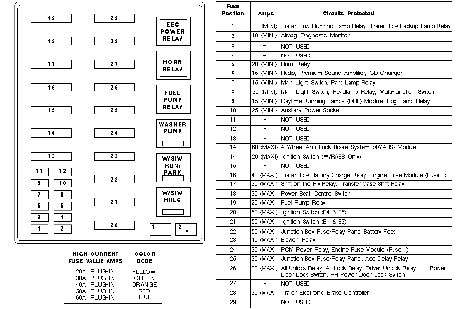 1998 Ford F150 Fuse Box Diagram Under Dash 1998 Toyota Camry Fuse Box