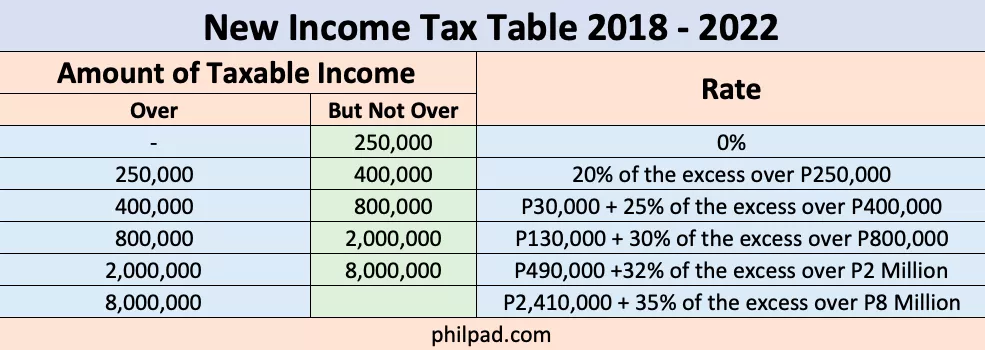 tax-bracket-calculator-what-s-my-federal-tax-rate-2022
