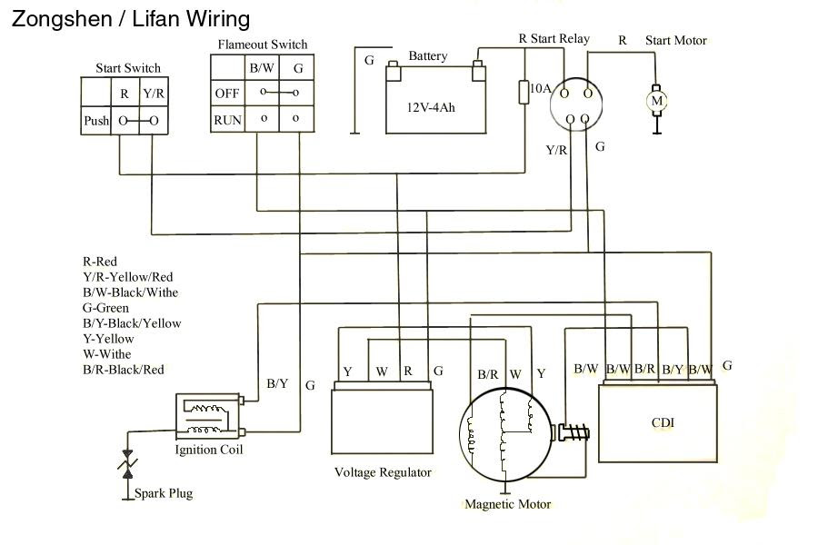 19 Best Lifan 125cc Pit Bike Wiring Diagram