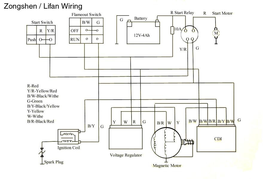 19 Best Lifan 125Cc Pit Bike Wiring Diagram