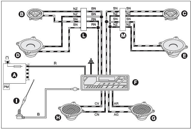 Fiat 500L User Wiring Diagram - diagram chart