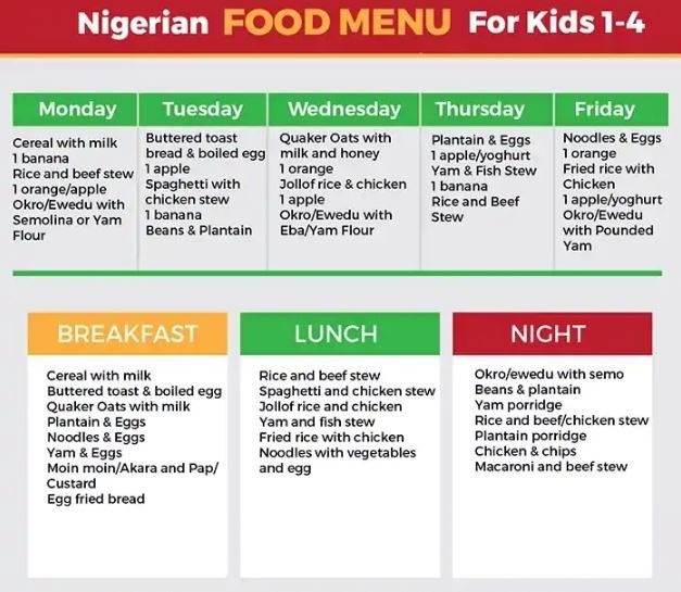 Best Baby Cereal For Weight Gain In Nigeria