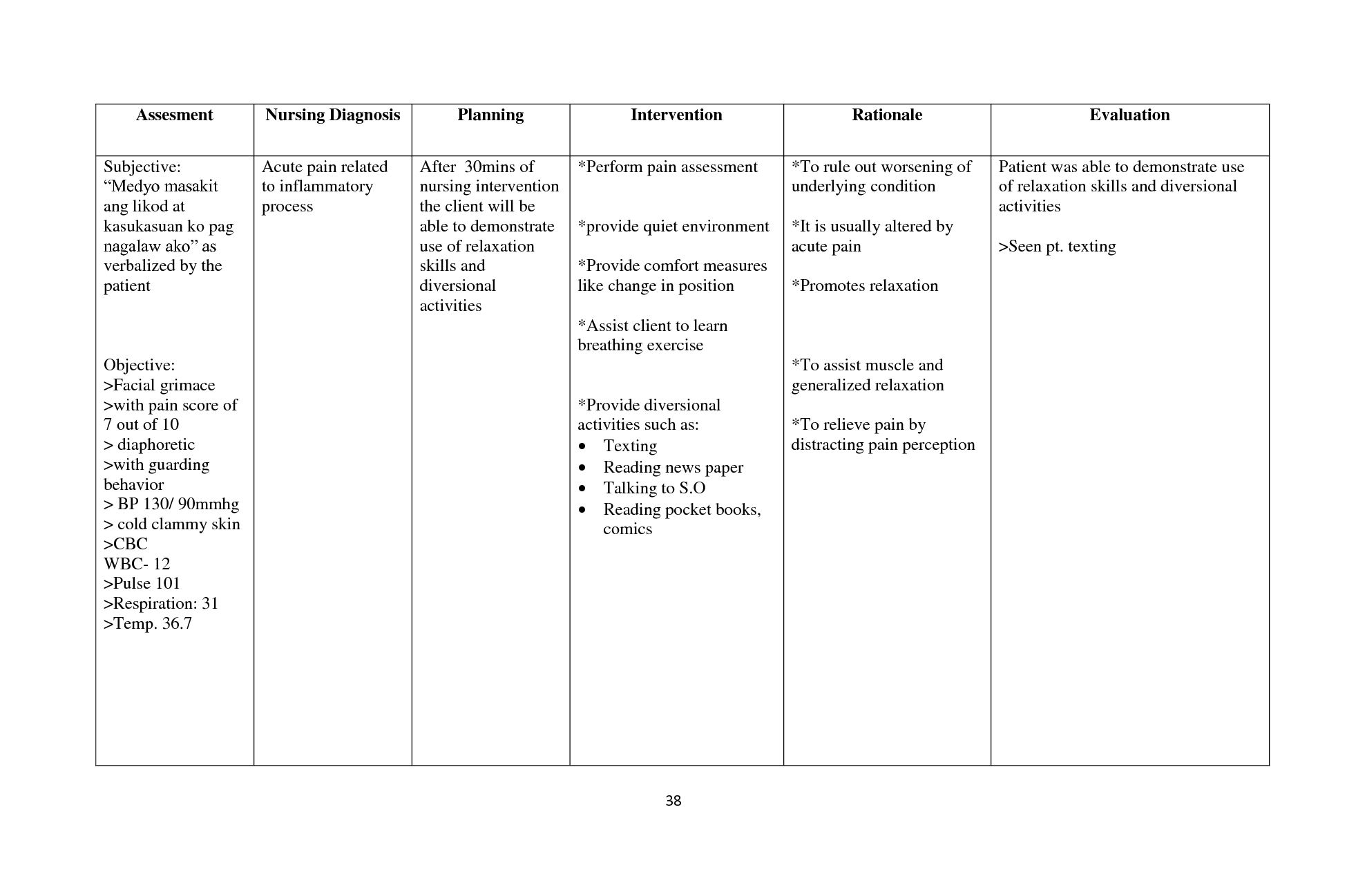 Acute Pain Related To Examples