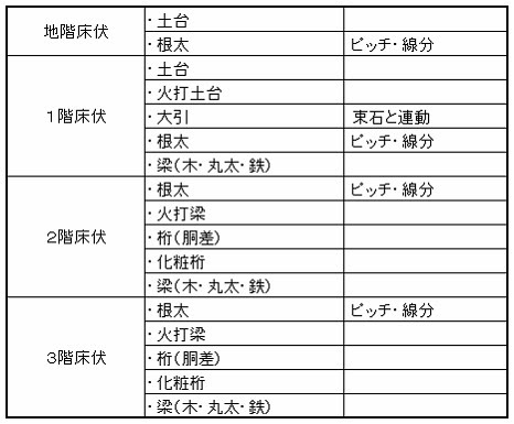 床伏図入力5