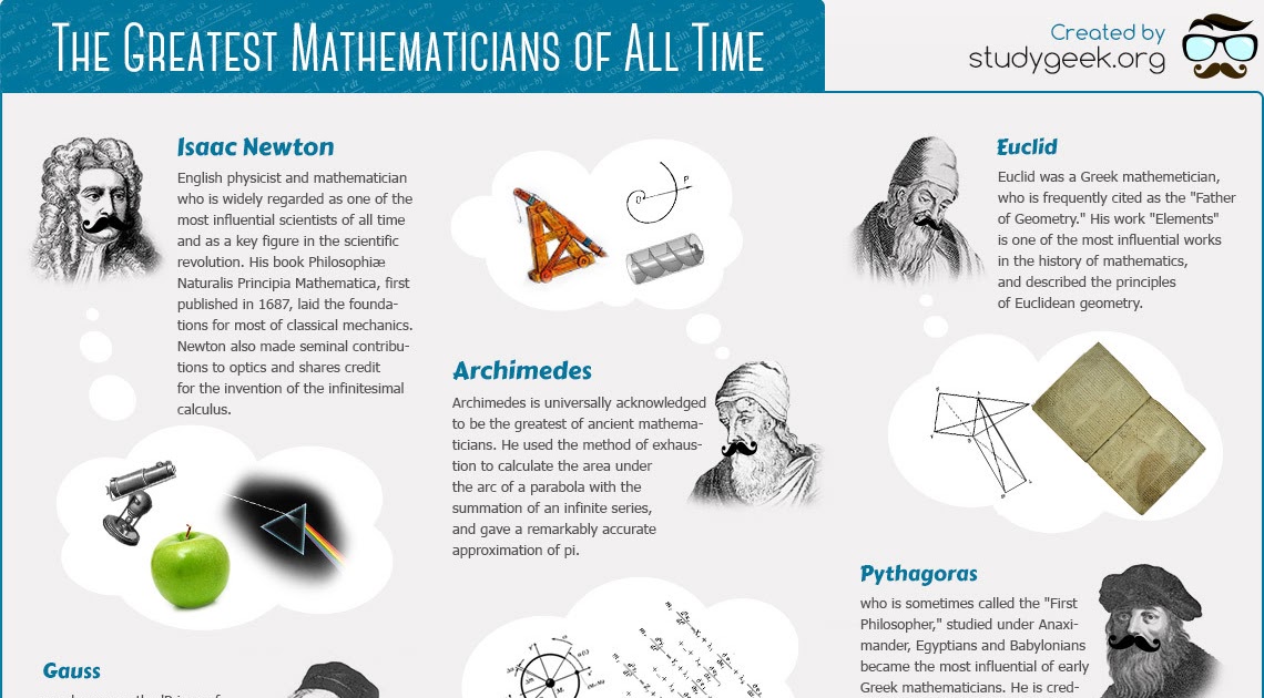 A Beautiful Math Poster Featuring The Greatest Mathematicians Of All Time Educational 0793