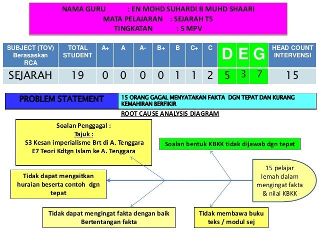 Soalan Kbat Fizik 2019 - Selangor s