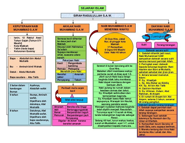 Contoh Soalan Adab Dan Akhlak Tahun 1 - C Soalan