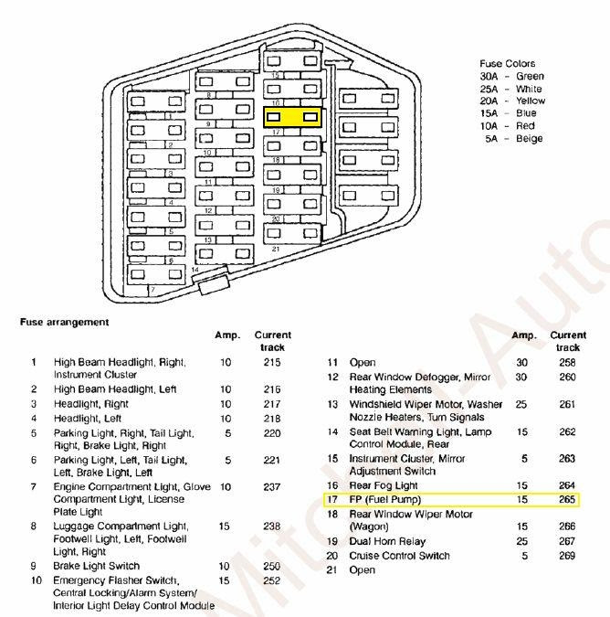 Fuse Box Location Audi A4 2002 - Wiring Diagram