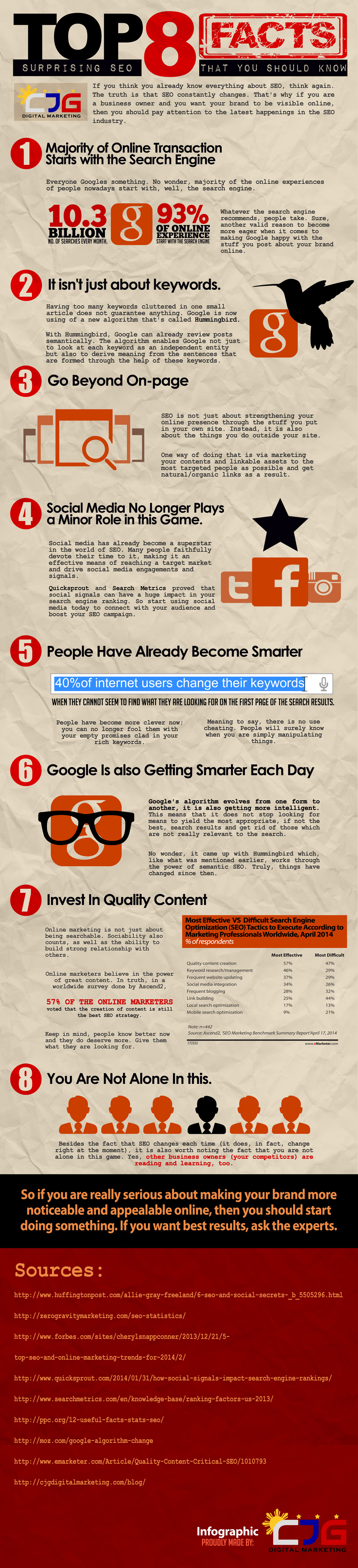 Top 8 Surprising SEO Facts That You Should Know (Infographic)