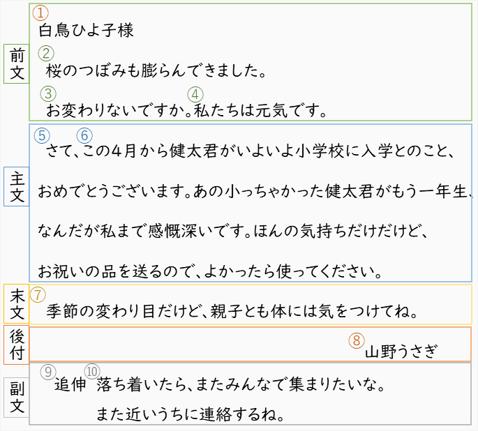 [無料ダウンロード！ √] 12 月 手紙 挨拶 331770 Irasujozr3ho