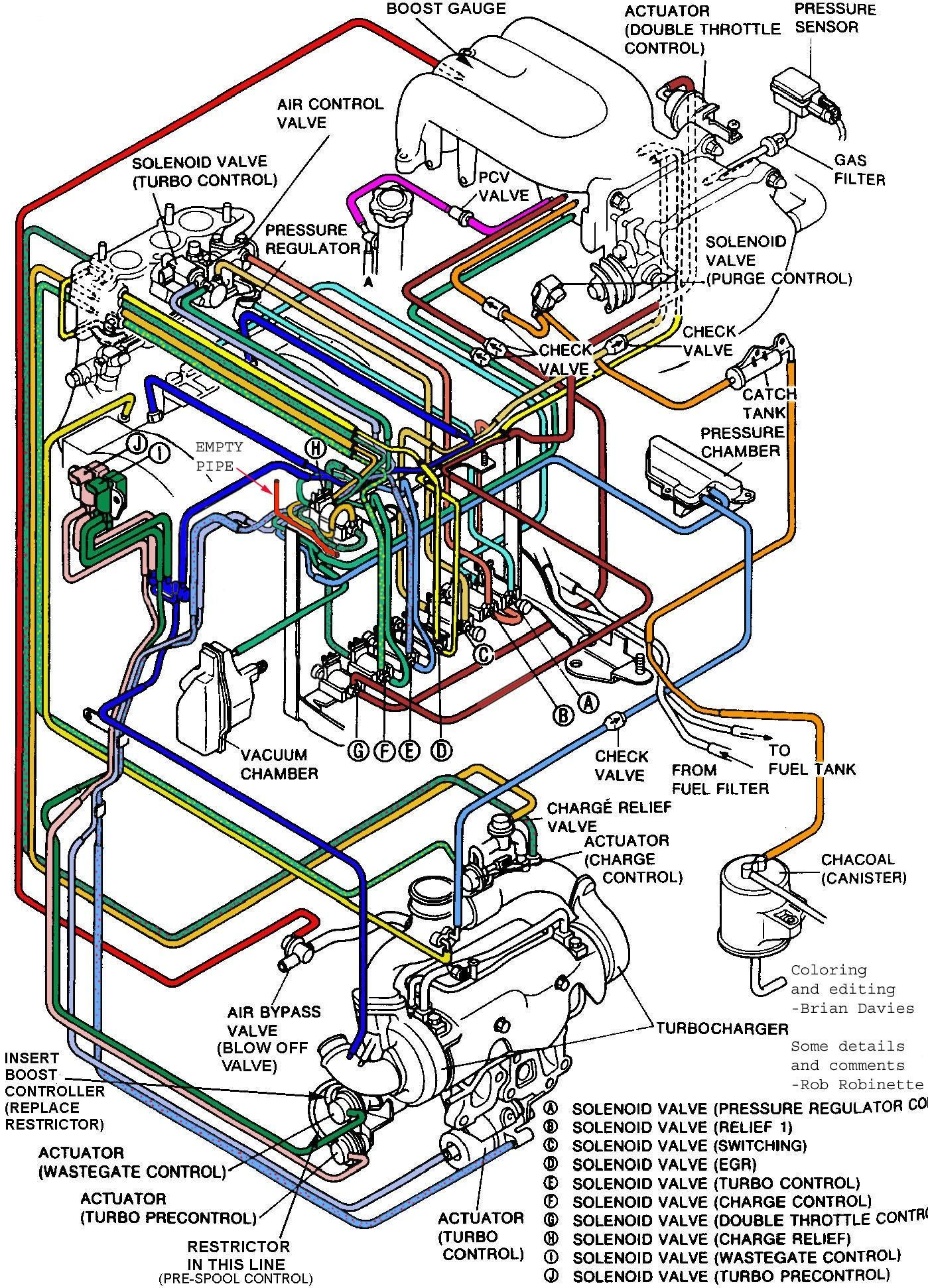 Fc Rx7 Fuse Box Diagram - Wiring Diagram & Schemas