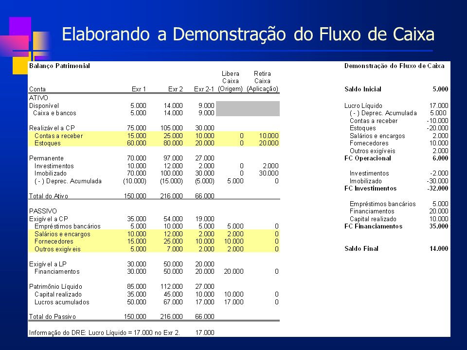 Estudo De Caso Demonstração De Fluxo De Caixa Tres Exemplos