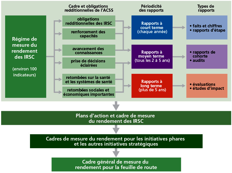 Exemple Plan Stratã©Gique Ppt – Financial Report