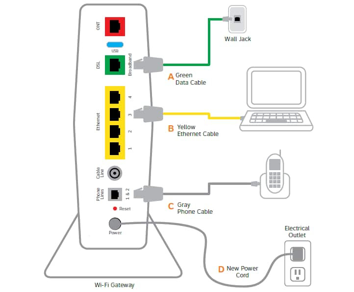 27 U Verse Connection Diagram - Wiring Database 2020