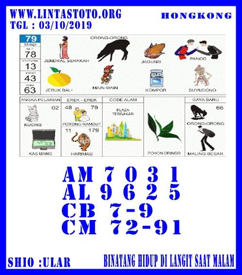 Ikan nila arti mimpi dalam togel