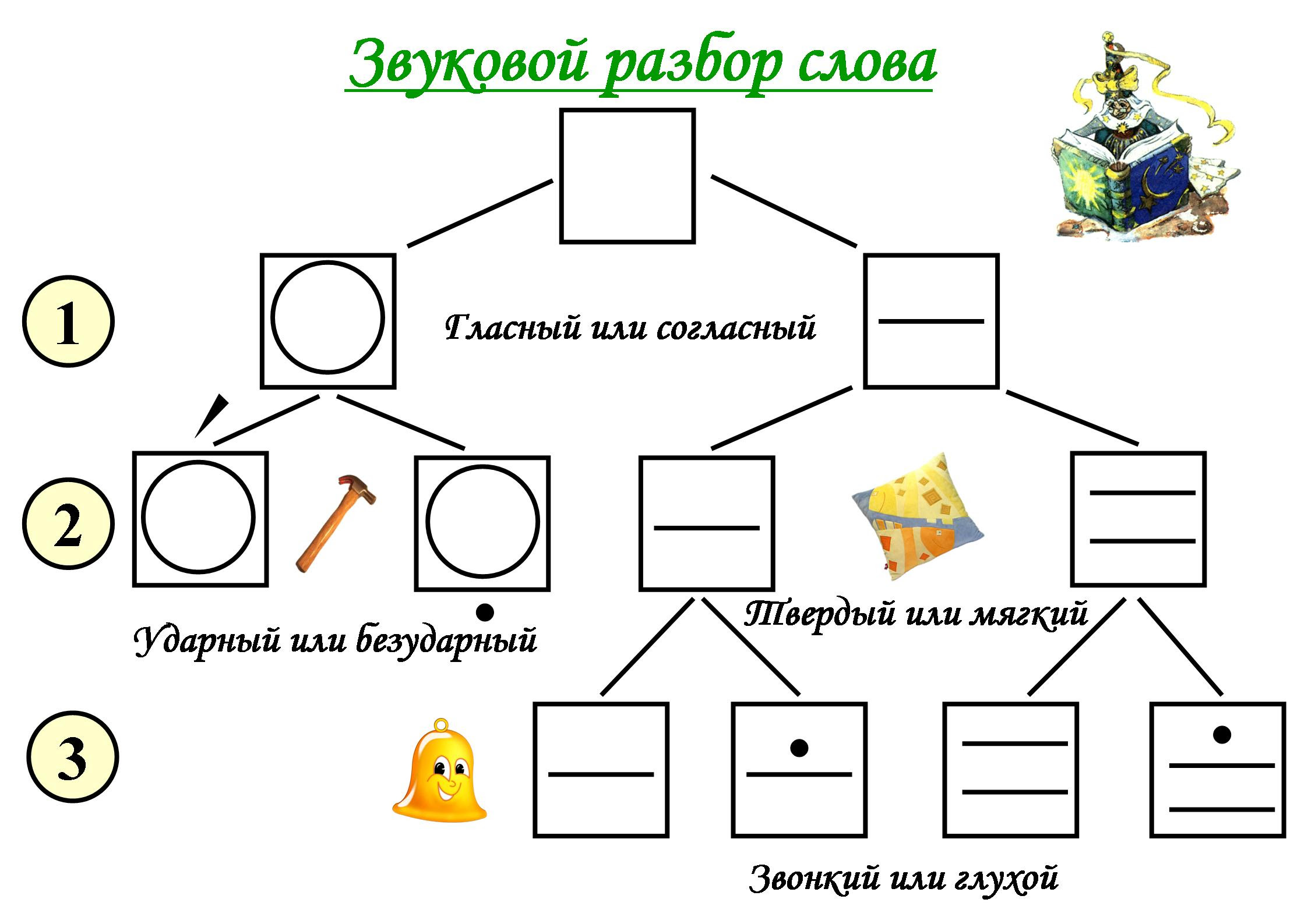 Ирис схема слова