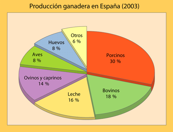 Resultado de imagen de cabañas ganaderas españa grafico